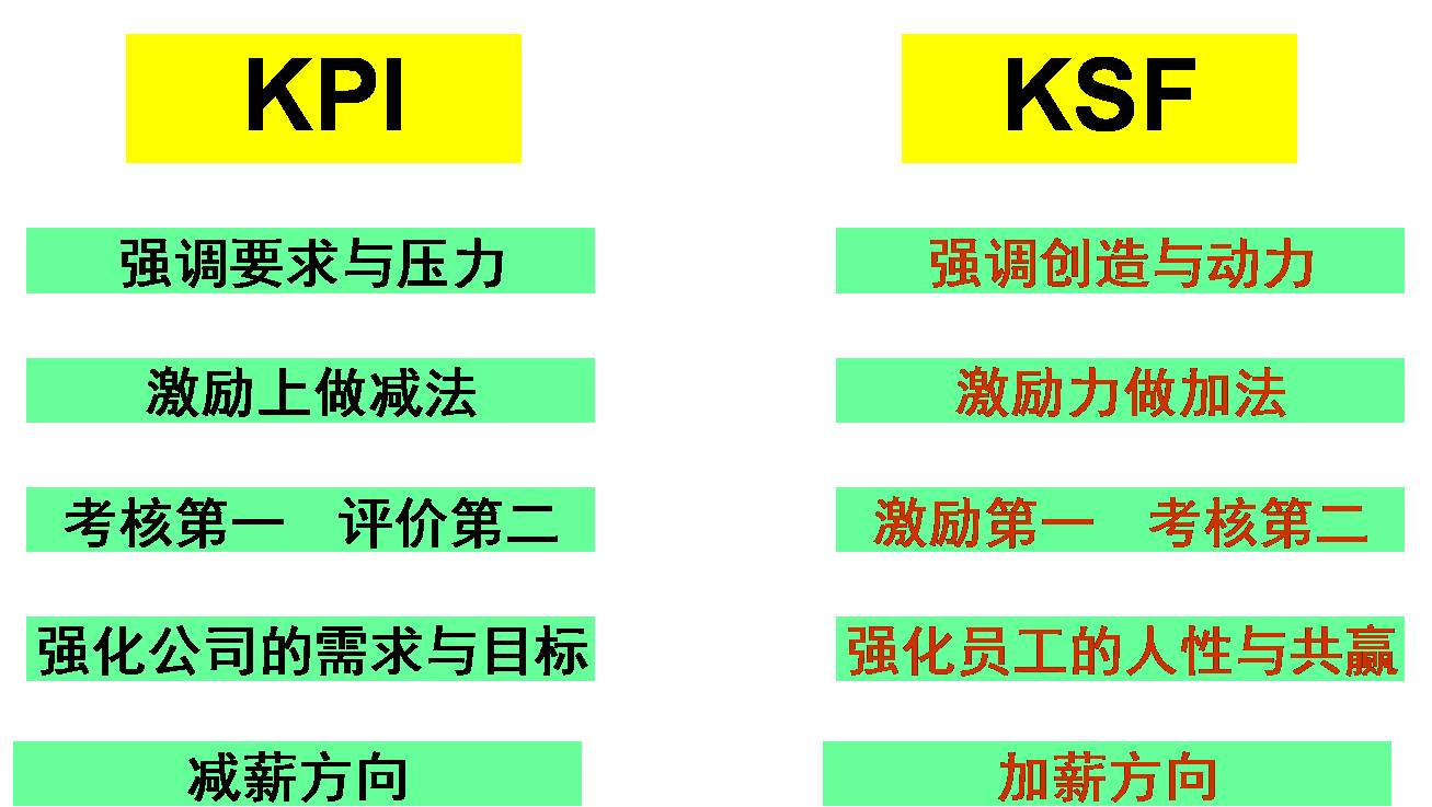 海尔的薪酬体系有哪些,海尔公司的薪酬管理