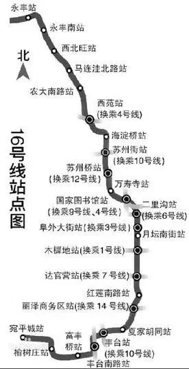 北京丰台区改造最新消息,丰台近几年的变化