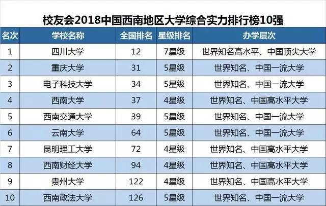 大连市有哪些大学排行榜,大连6所高校