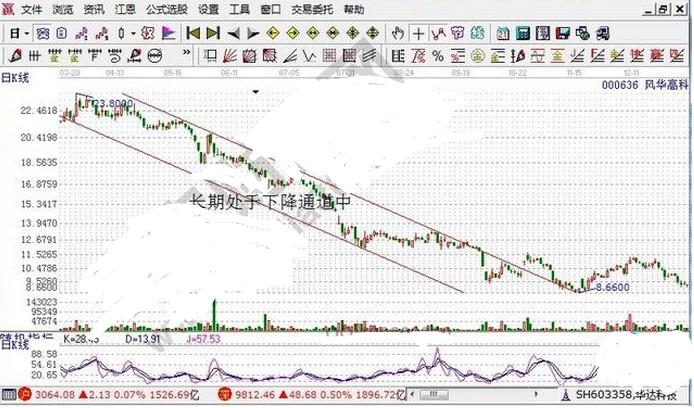 kdj指标调整多少准确率最高,你真的会用kdj吗