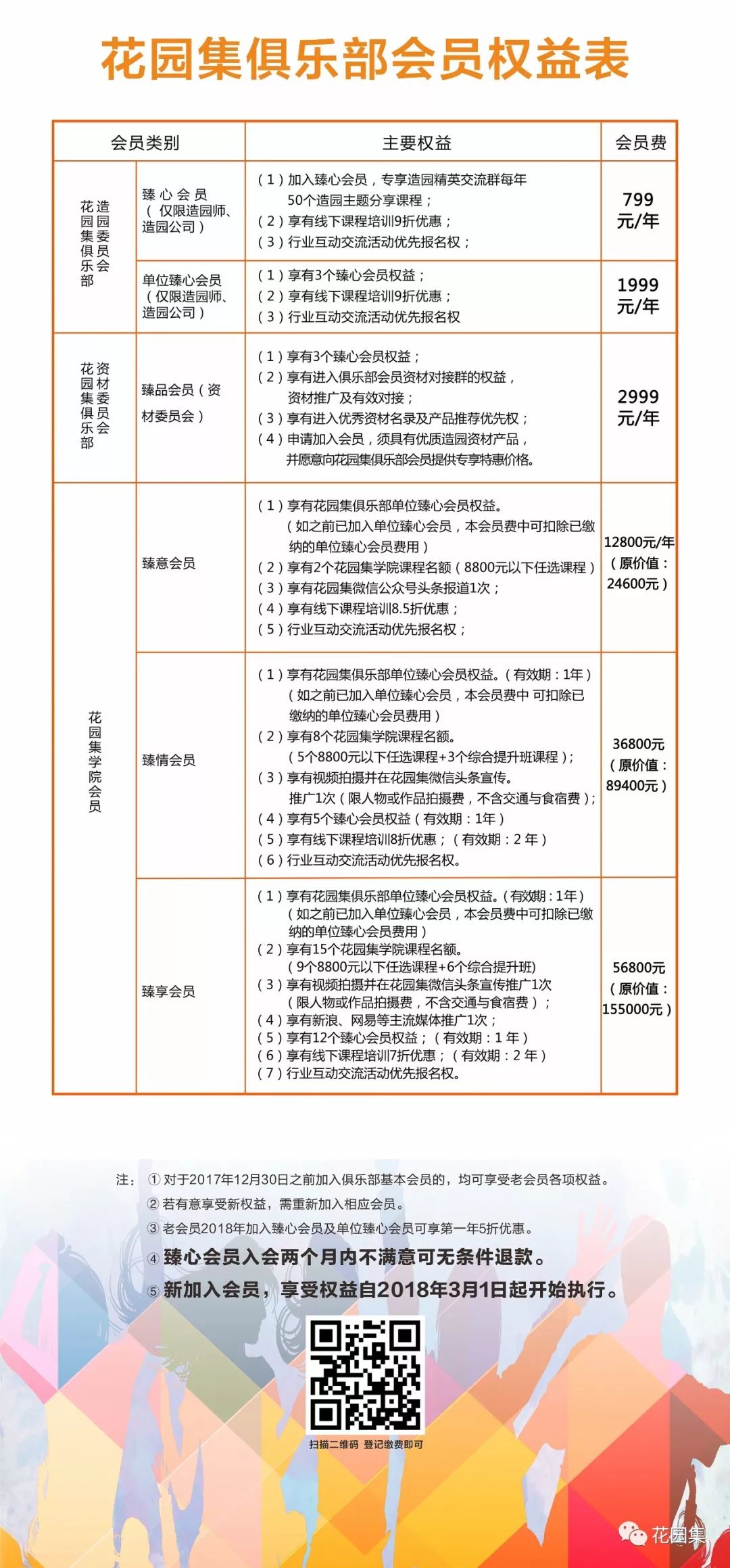 别墅庭院景观设计手绘,7天造园特训营