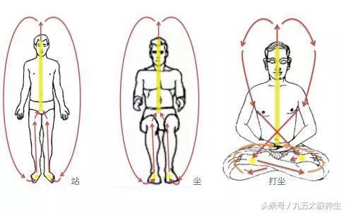 太极拳技巧口诀表,混元太极拳第二段教学