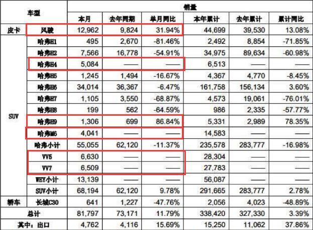 销量下滑C罗来凑，玩起资本套路的长城，难掩恐慌之心