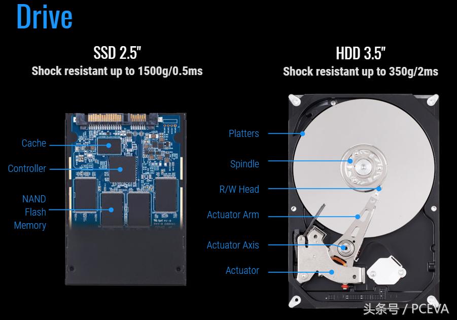 技嘉固态硬盘好不好,技嘉固态硬盘怎么样值得买吗