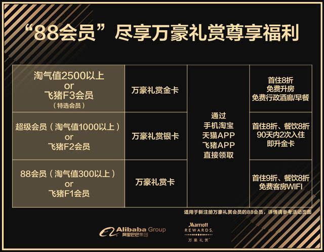 阿里淘宝会员优惠,淘宝阿里巴巴会员权益