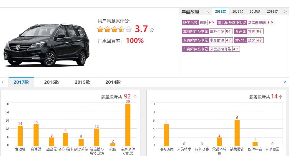 宝骏730车漆太薄,宝骏730车跑到80码噪音大怎么回事