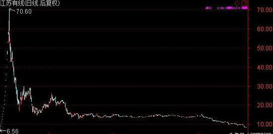 股价惨遭腰斩逼近破发,多家上市公司回应股价下跌