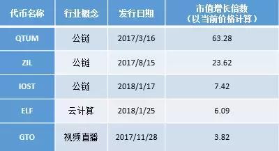 呈现NodeCaptial的六大生态矩阵，解密其投资布局｜链捕手