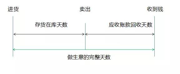 苹果公司如何做服务挣钱,怎么做一个不盈利不亏本的公司