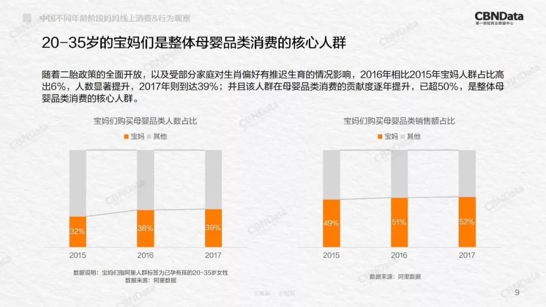 2020中国妈妈行为洞察,90后妈妈消费洞察白皮书