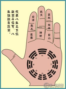 古人掐指一算教程,古人掐指一算口诀