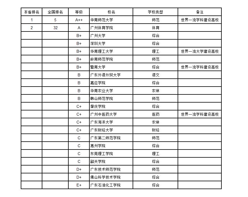 武书连2019中国大学排行榜完整版,武书连2018年中国大学排行榜