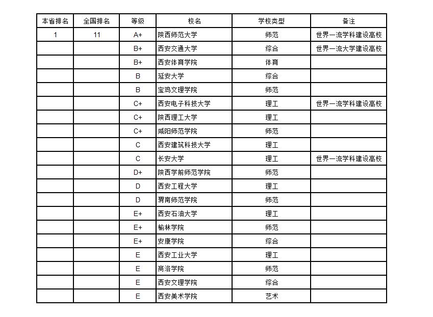 武书连2019中国大学排行榜完整版,武书连2018年中国大学排行榜