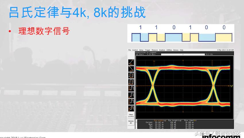 4k60hz需要什么样的hdmi线,4khdmi线和普通hdmi线如何区分