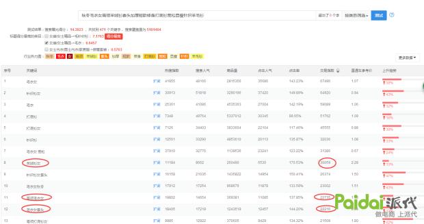 技术帝完整视频,技术帝视频全集