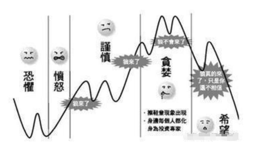 中国股市跌破三千点,中国股市跌破2500点会怎么样