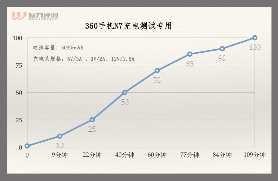 360手机n7什么版本最好,360手机n7详细评测完整版