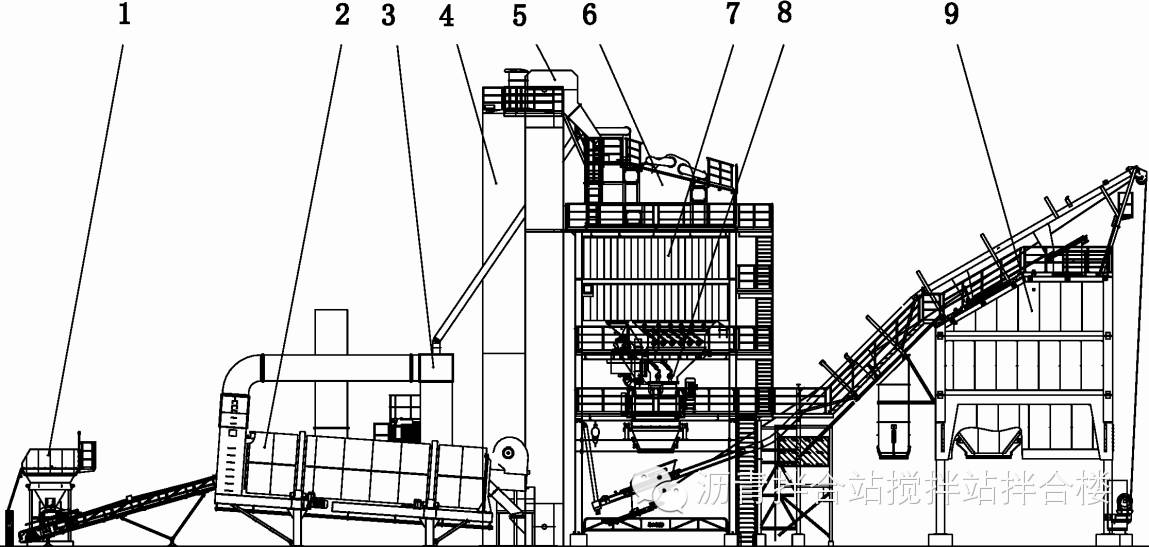 沥青拌合站生产工艺流程ppt,沥青拌合站生产工艺流程