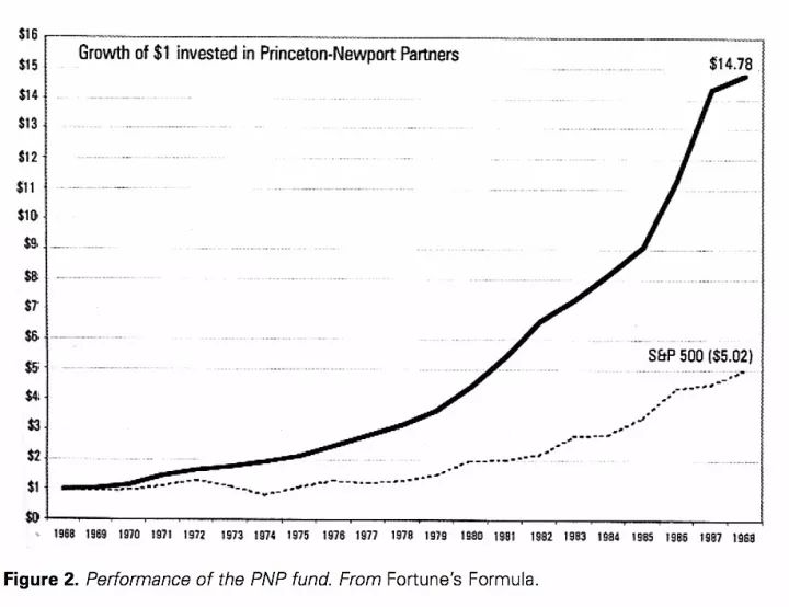 不赌为赢凯利公式,别去赌场了你永远赢不了凯利公式