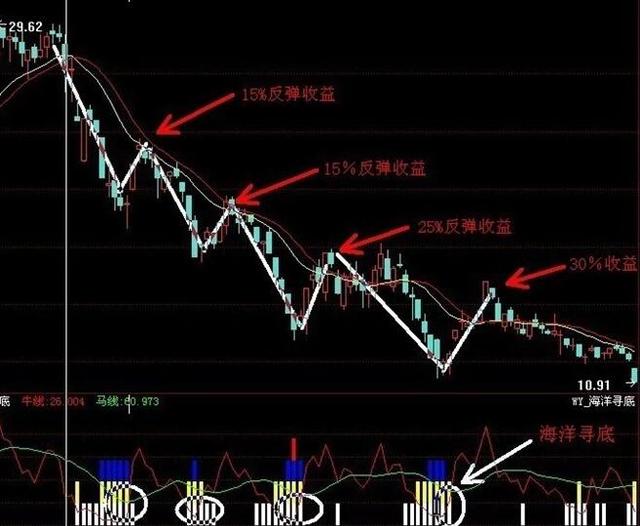 中国股市将迎来史无前例大机遇,中国股市即将踏上新的征程