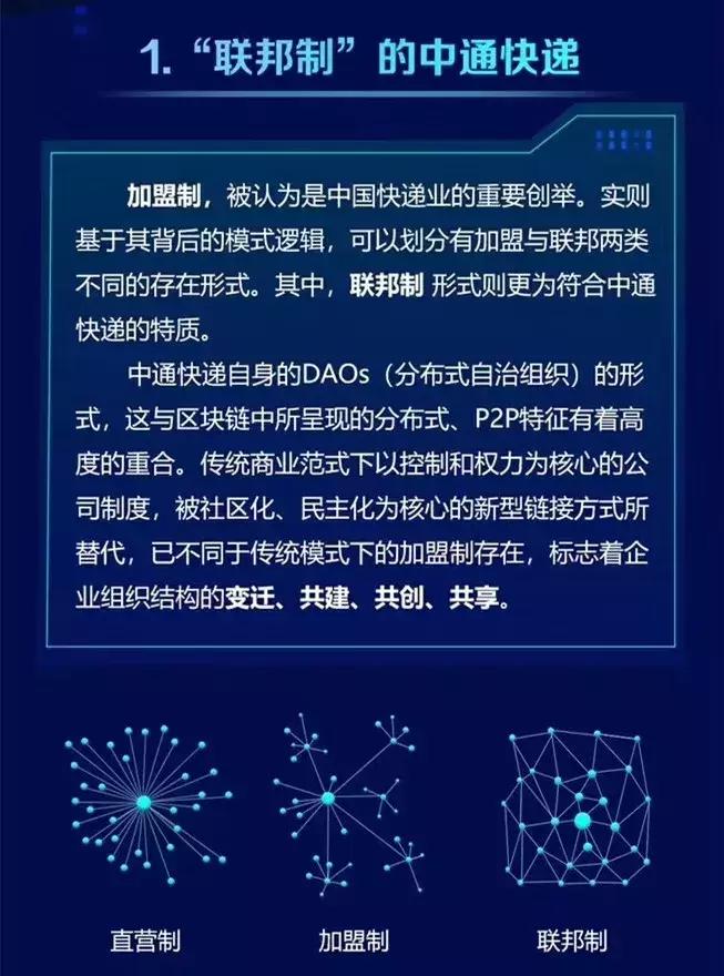 决策不一的通达系:申通加速直营,圆通支持加盟,中通取代加盟