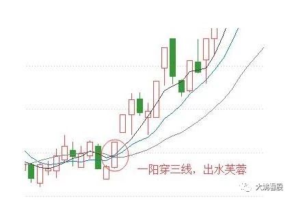 抓涨停板最强选股公式,炒股连续涨停选股实战技巧