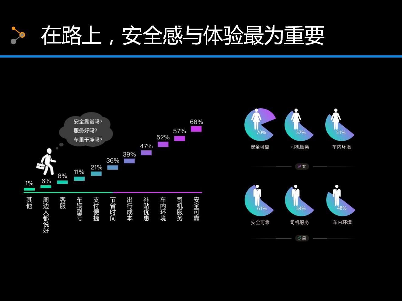 首汽约车的优势,脉脉约车