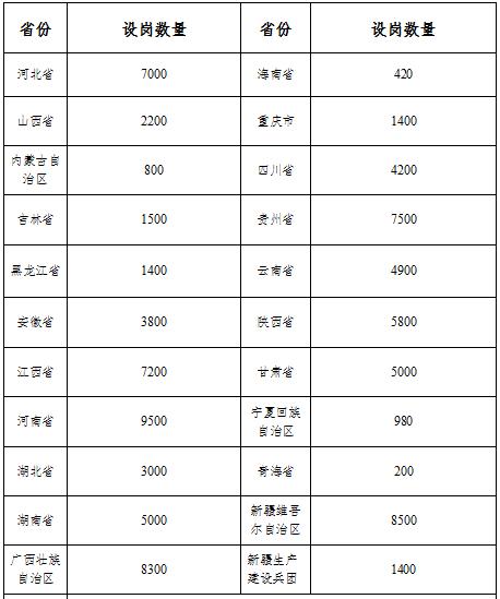 报考特岗教师需具备的六大条件,纯干货所有考特岗教师的同学