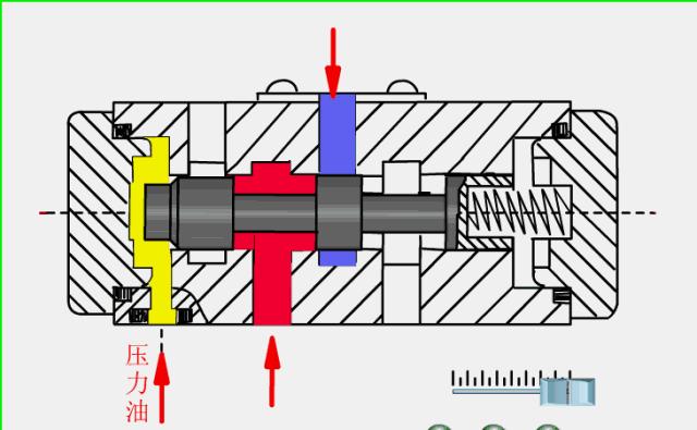液压阀门继电器工作原理,液压系统各种阀门位置和作用