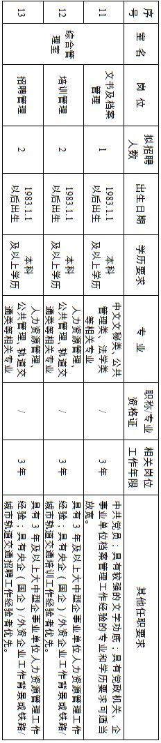南通轨道交通分公司招聘公示名单,南通市轨道交通公司运营招聘