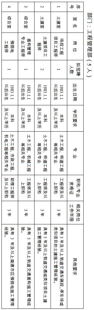南通轨道交通分公司招聘公示名单,南通市轨道交通公司运营招聘