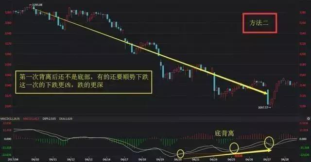 珍藏的买卖指标大全,绝佳买卖指标主图公式