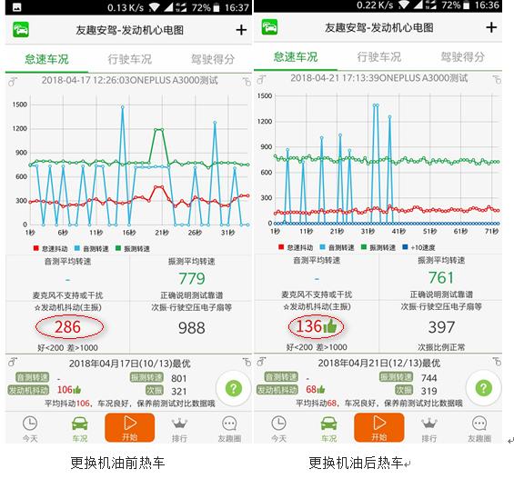 新英朗4s店保养用什么机油,新英朗4s店换防冻液多少钱