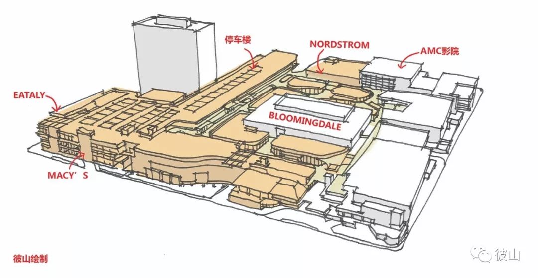 商业综合体升级改造,这座新崛起的商业综合体
