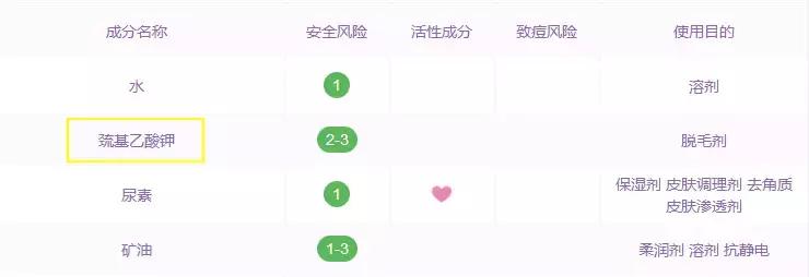 有没有一款真正永久脱毛的脱毛膏,脱毛必备好用平价脱毛膏