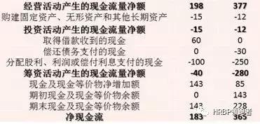 京东的2022年财务分析怎么算,京东财报研读