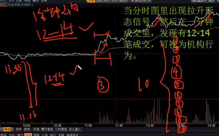 机构逆势买入股走势,机构持仓趋势股走势