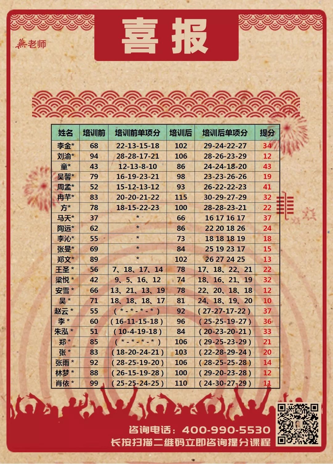 托福考试abcd考场有区别吗,托福全国考点一览表