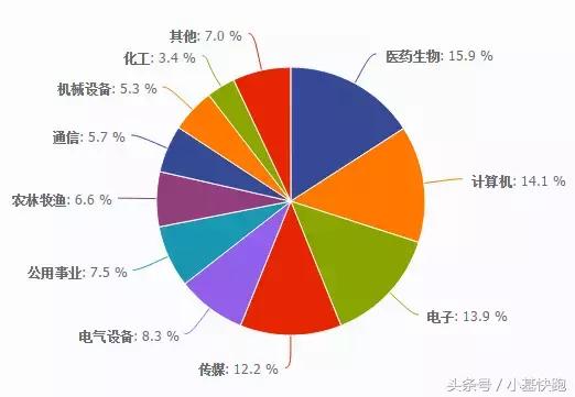 创业板50和创业板etf比较,创业板指与医药基金的关联度