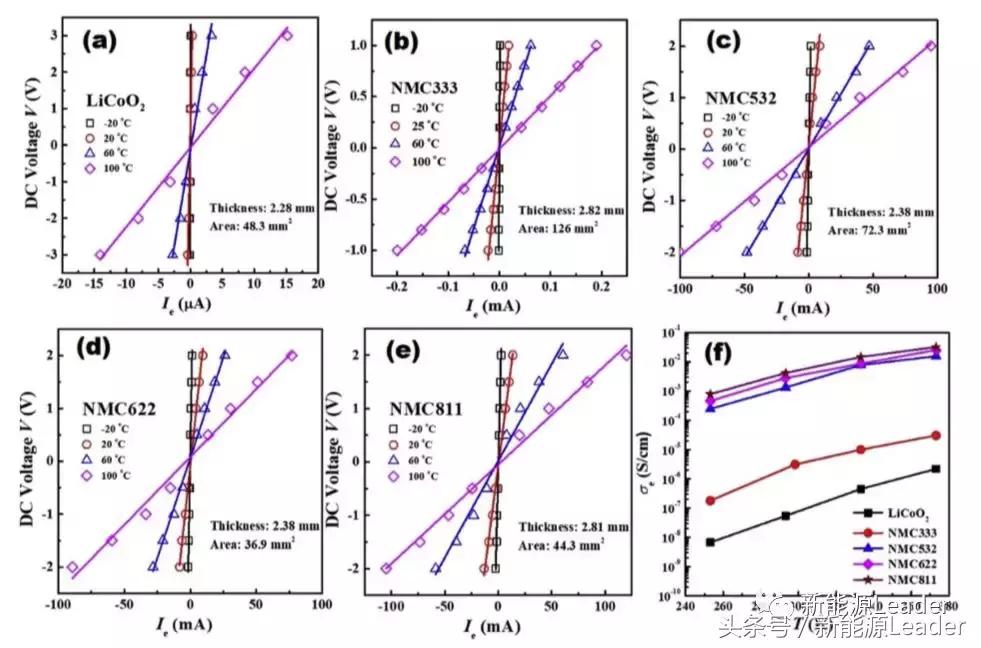 离子导电和电子导电的机理,电子导电和空穴导电有什么区别