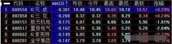 中国股市最全选股公式,内幕绝密股市选股指标公式
