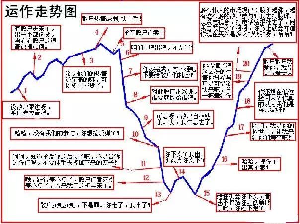 中国股市最全选股公式,内幕绝密股市选股指标公式