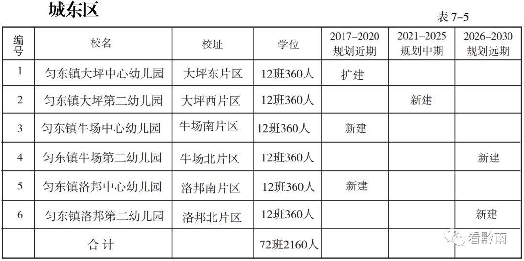 都匀幼儿园,都匀市区幼儿园