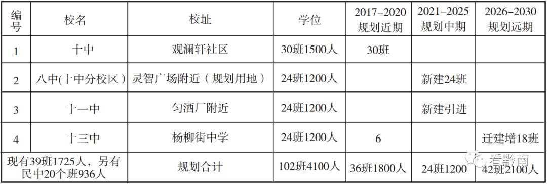都匀幼儿园,都匀市区幼儿园
