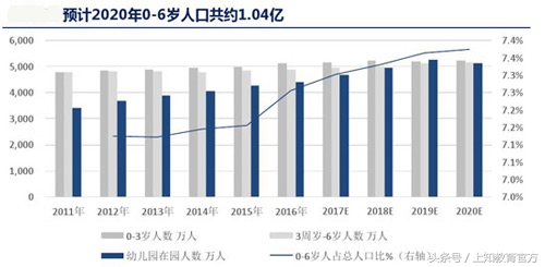 幼儿教育行业的盈利模式,幼儿教育投资什么项目