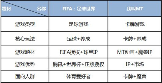 什么游戏才是真正的足球游戏,足球类的卡牌游戏叫什么名字