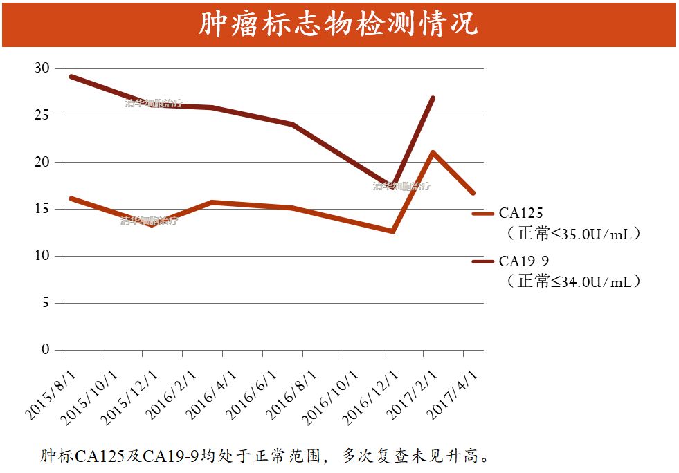 子宫内膜癌nccn指南2020中文版,子宫内膜癌b期怎么样