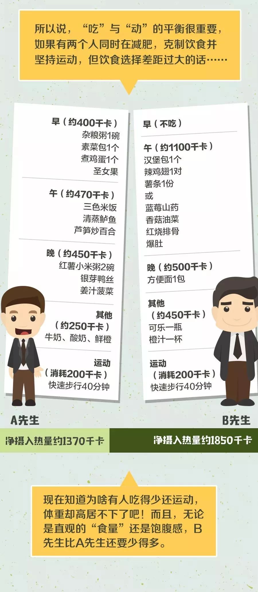 有人吃得多又不长胖的是什么原因,每天吃得少还运动为什么体重不降