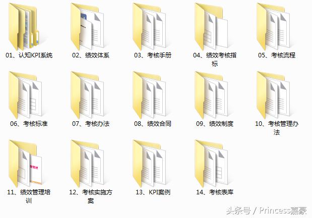 员工绩效考核表完整版,2021员工绩效考核表