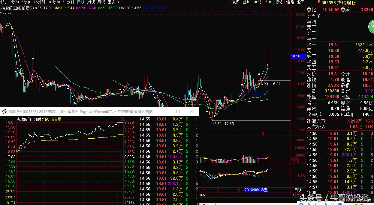 2022次新股转送股票一览表,次新股高送转潜力如何